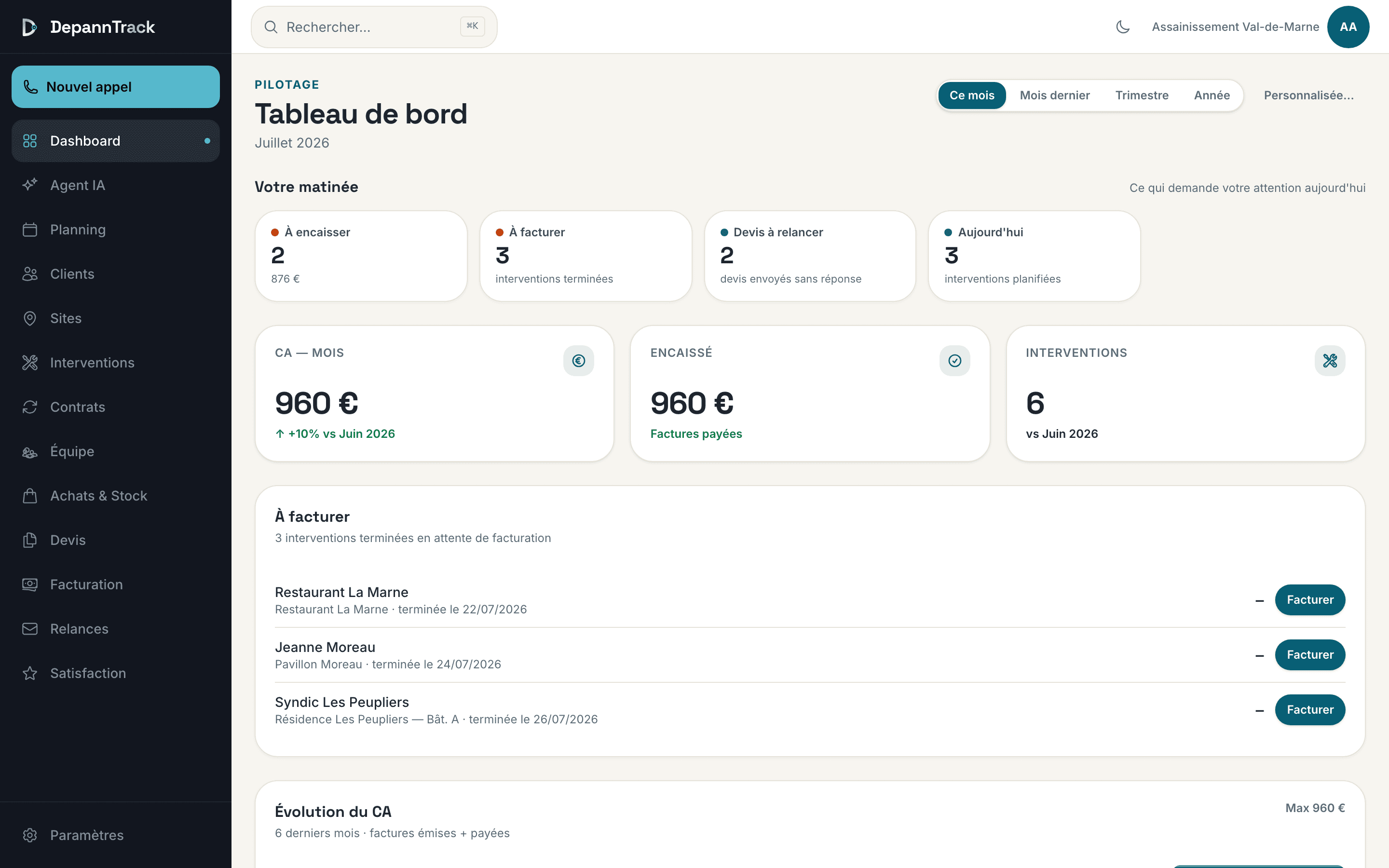 Tableau de bord DepannTrack : chiffre d'affaires, encaissé, interventions du mois